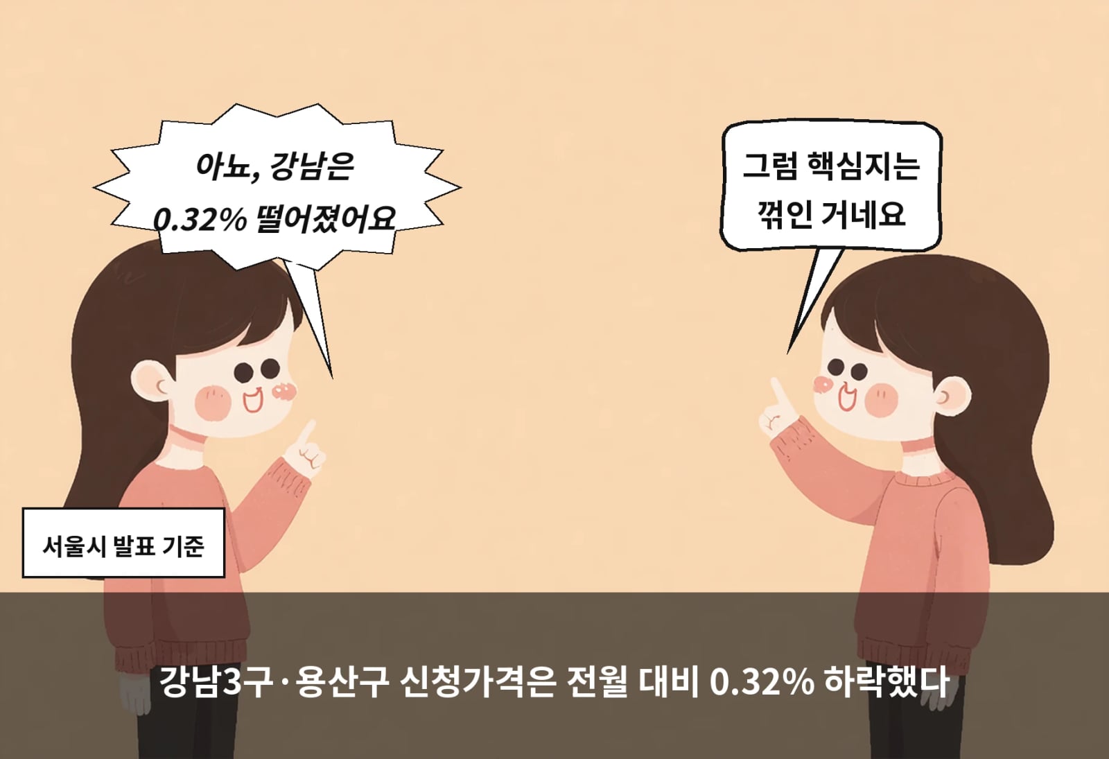 강남3구·용산구 신청가격은 전월 대비 0.32% 하락했다