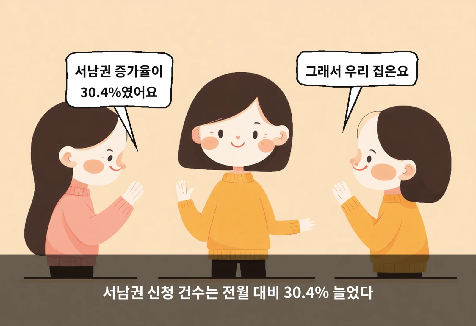 서남권 신청 건수는 전월 대비 30.4% 늘었다