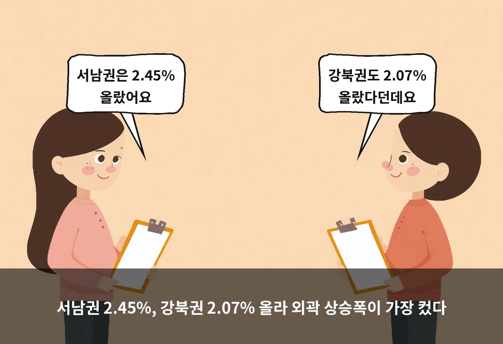 서남권 2.45%, 강북권 2.07% 올라 외곽 상승폭이 가장 컸다