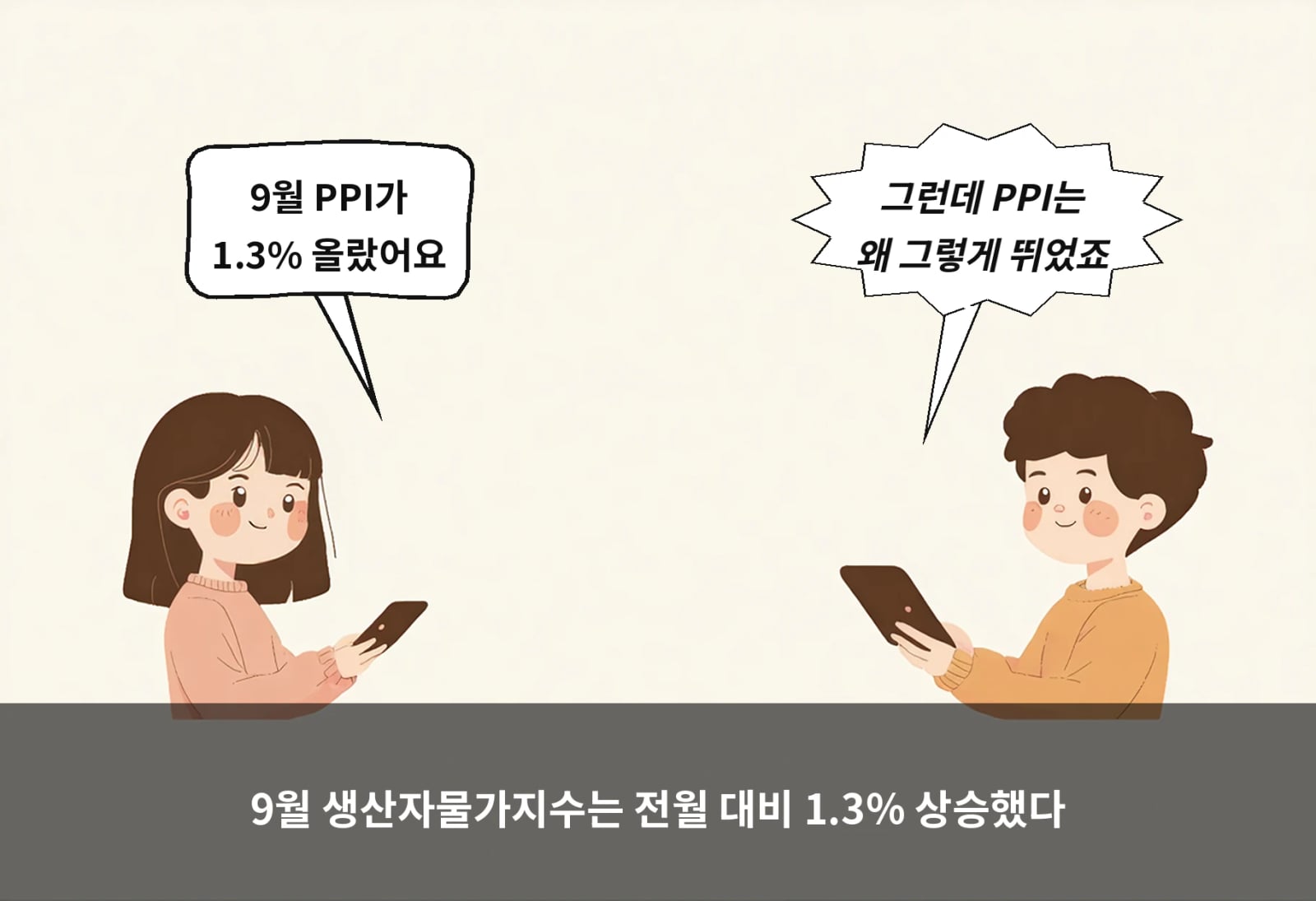 9월 생산자물가지수는 전월 대비 1.3% 상승했다