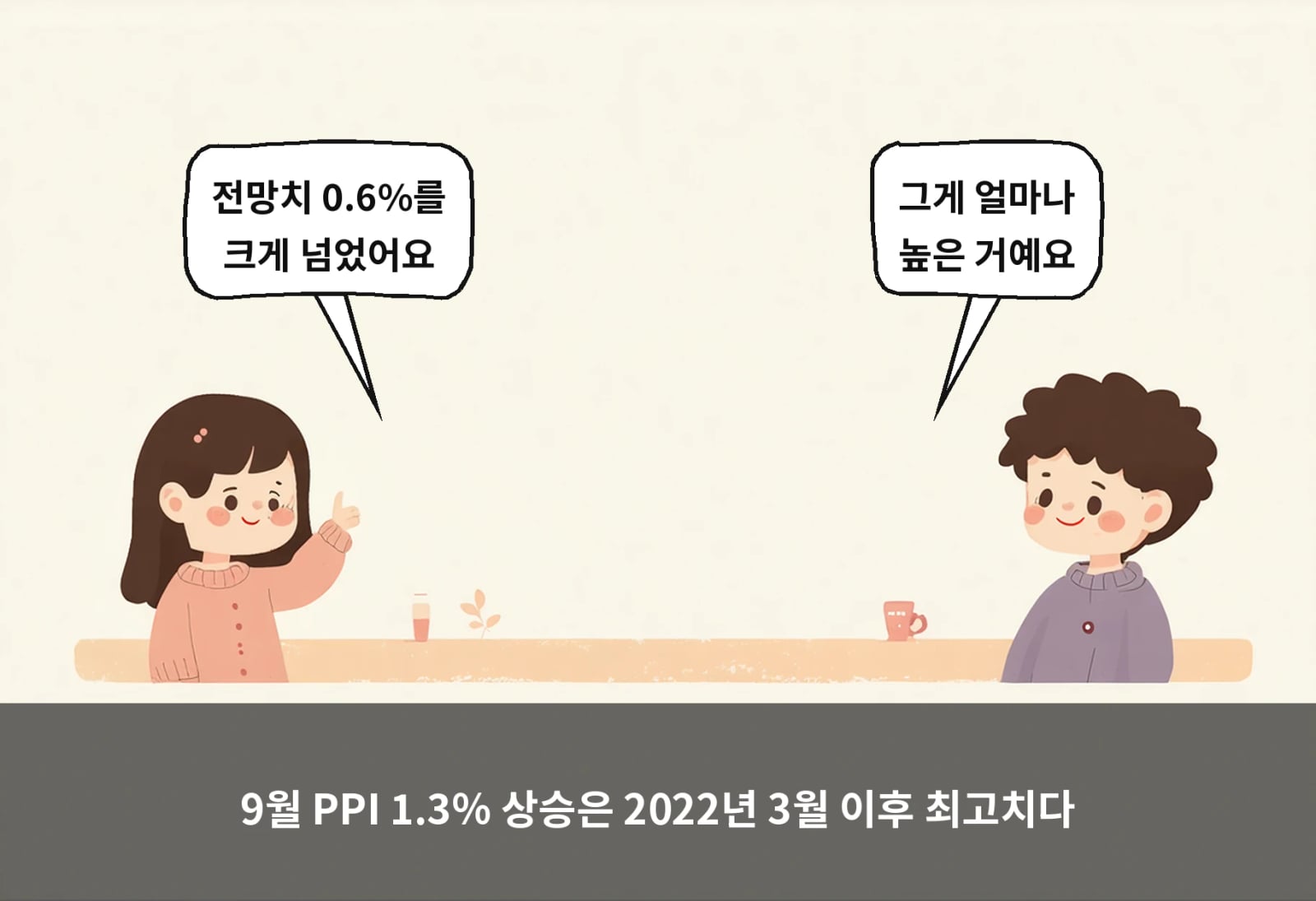 9월 PPI 1.3% 상승은 2022년 3월 이후 최고치다
