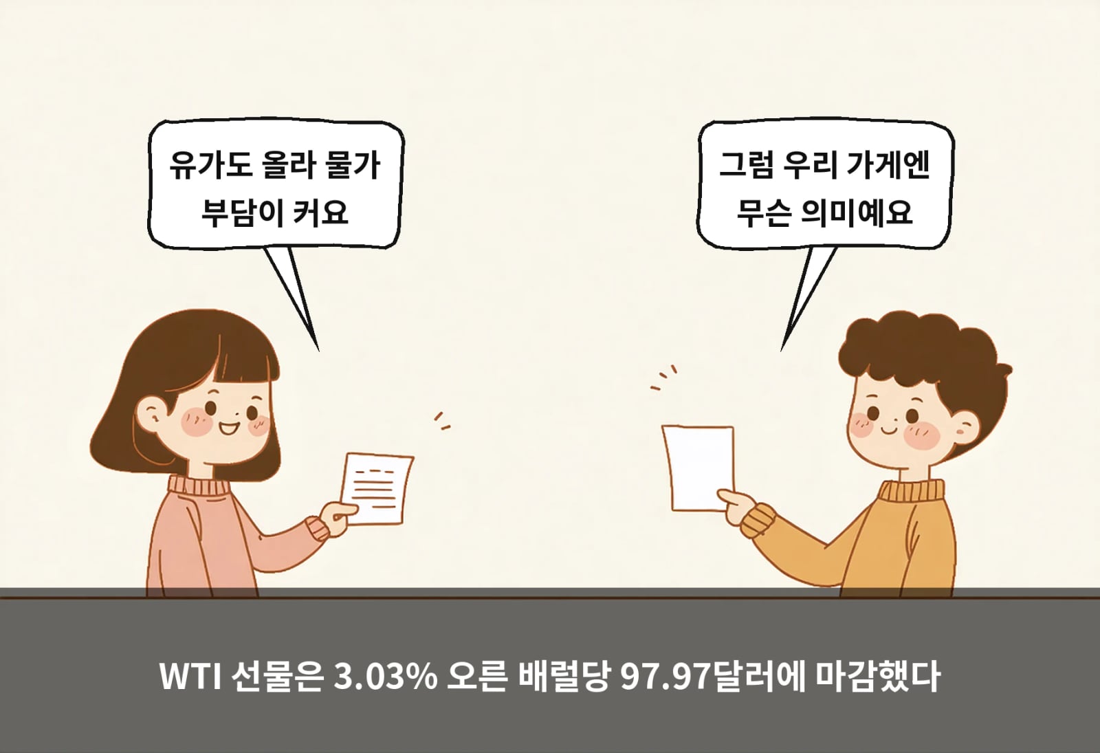 WTI 선물은 3.03% 오른 배럴당 97.97달러에 마감했다