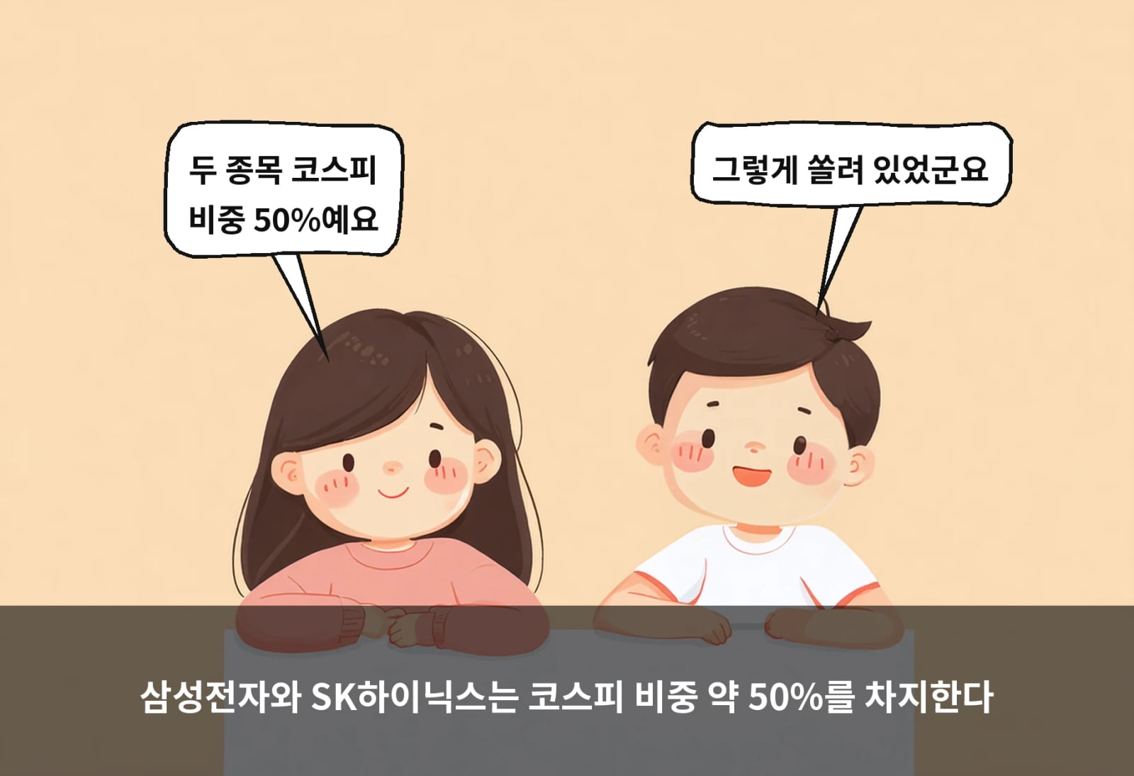 삼성전자와 SK하이닉스는 코스피 비중 약 50%를 차지한다