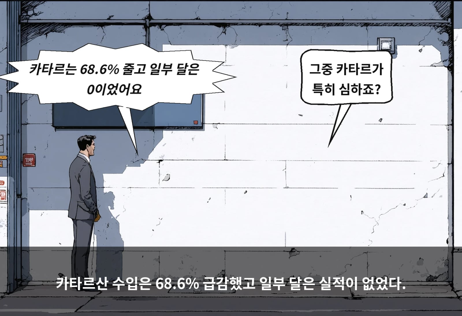 카타르산 수입은 68.6% 급감했고 일부 달은 실적이 없었다.