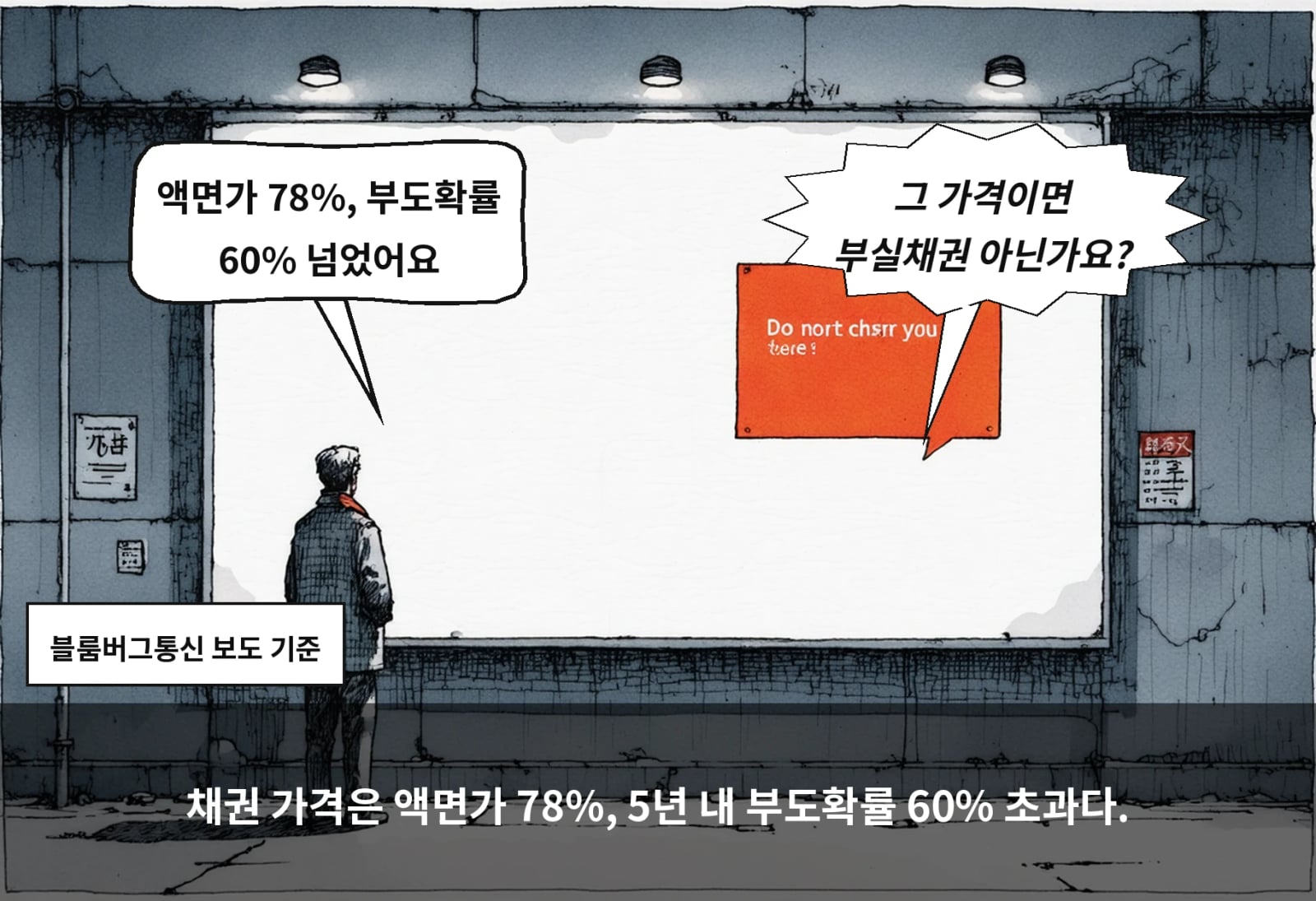 채권 가격은 액면가 78%, 5년 내 부도확률 60% 초과다.
