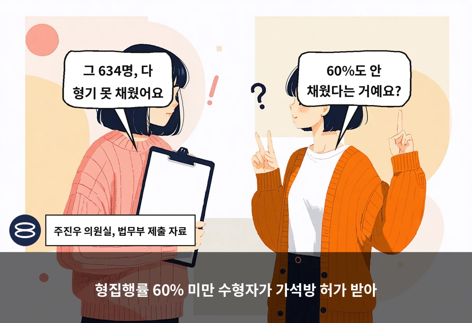 형집행률 60% 미만 수형자가 가석방 허가 받아