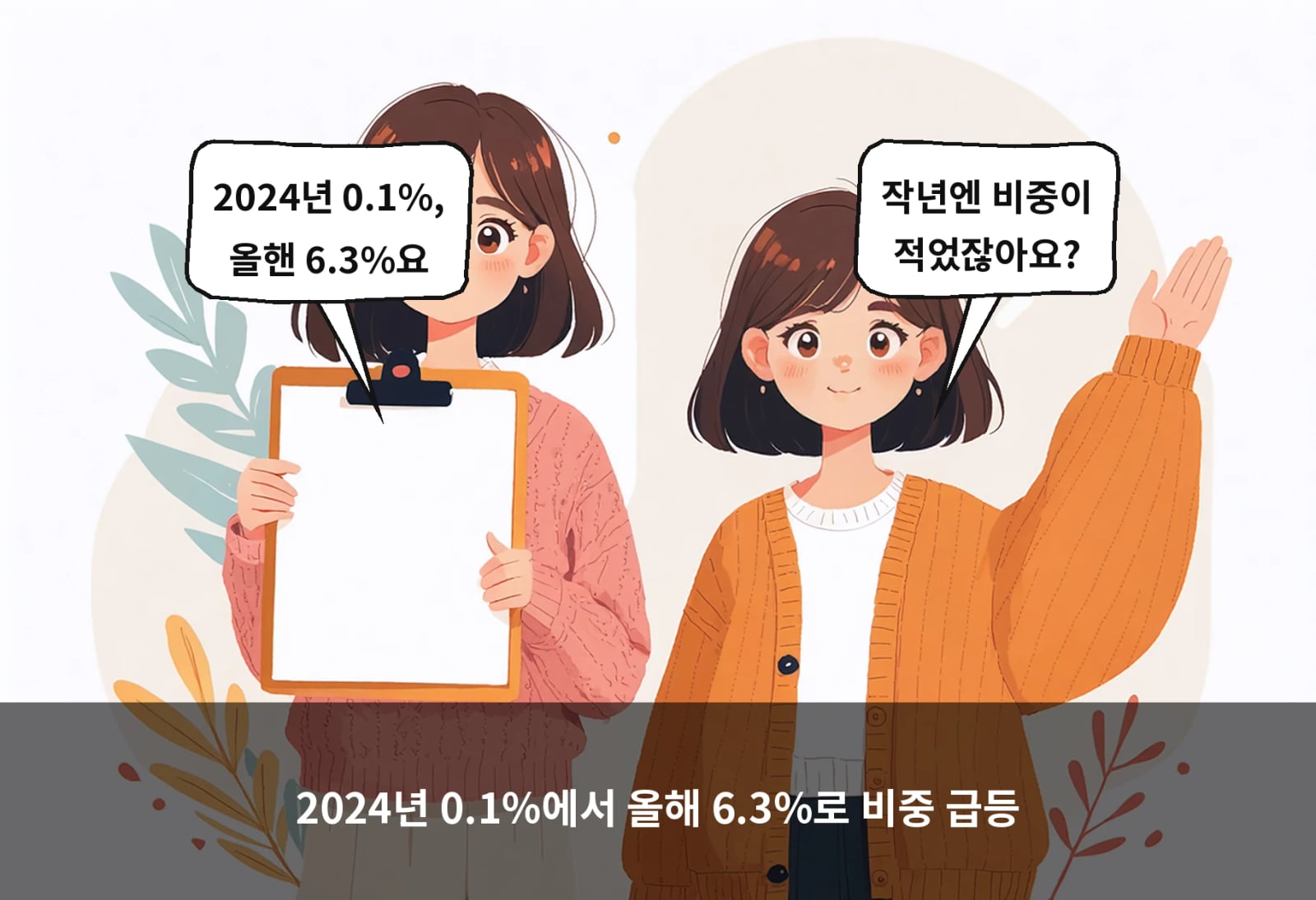 2024년 0.1%에서 올해 6.3%로 비중 급등