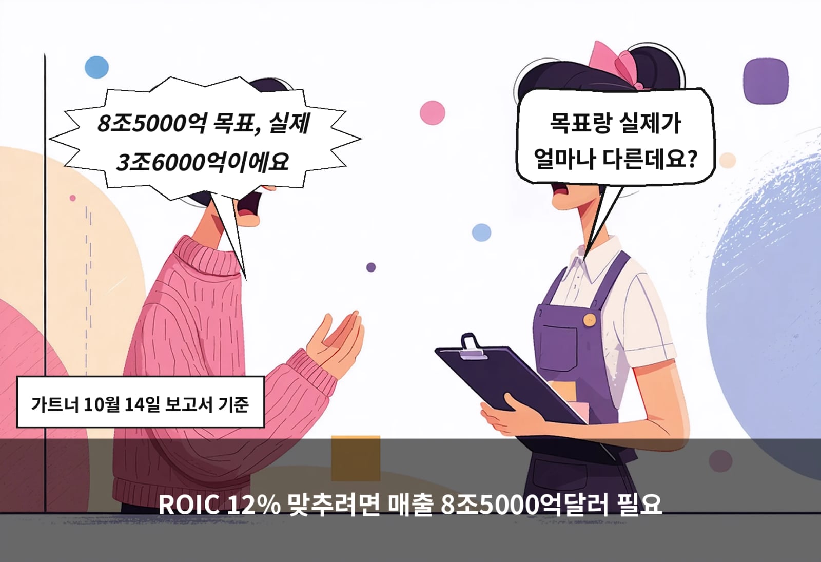 ROIC 12% 맞추려면 매출 8조5000억달러 필요