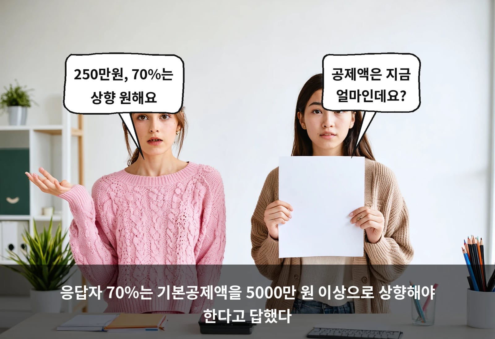 응답자 70%는 기본공제액을 5000만 원 이상으로 상향해야 한다고 답했다