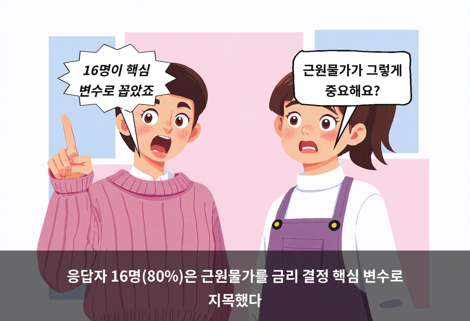 응답자 16명(80%)은 근원물가를 금리 결정 핵심 변수로 지목했다