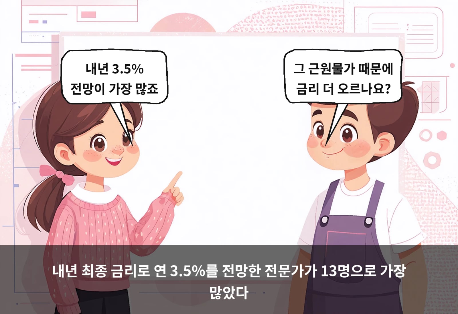 내년 최종 금리로 연 3.5%를 전망한 전문가가 13명으로 가장 많았다