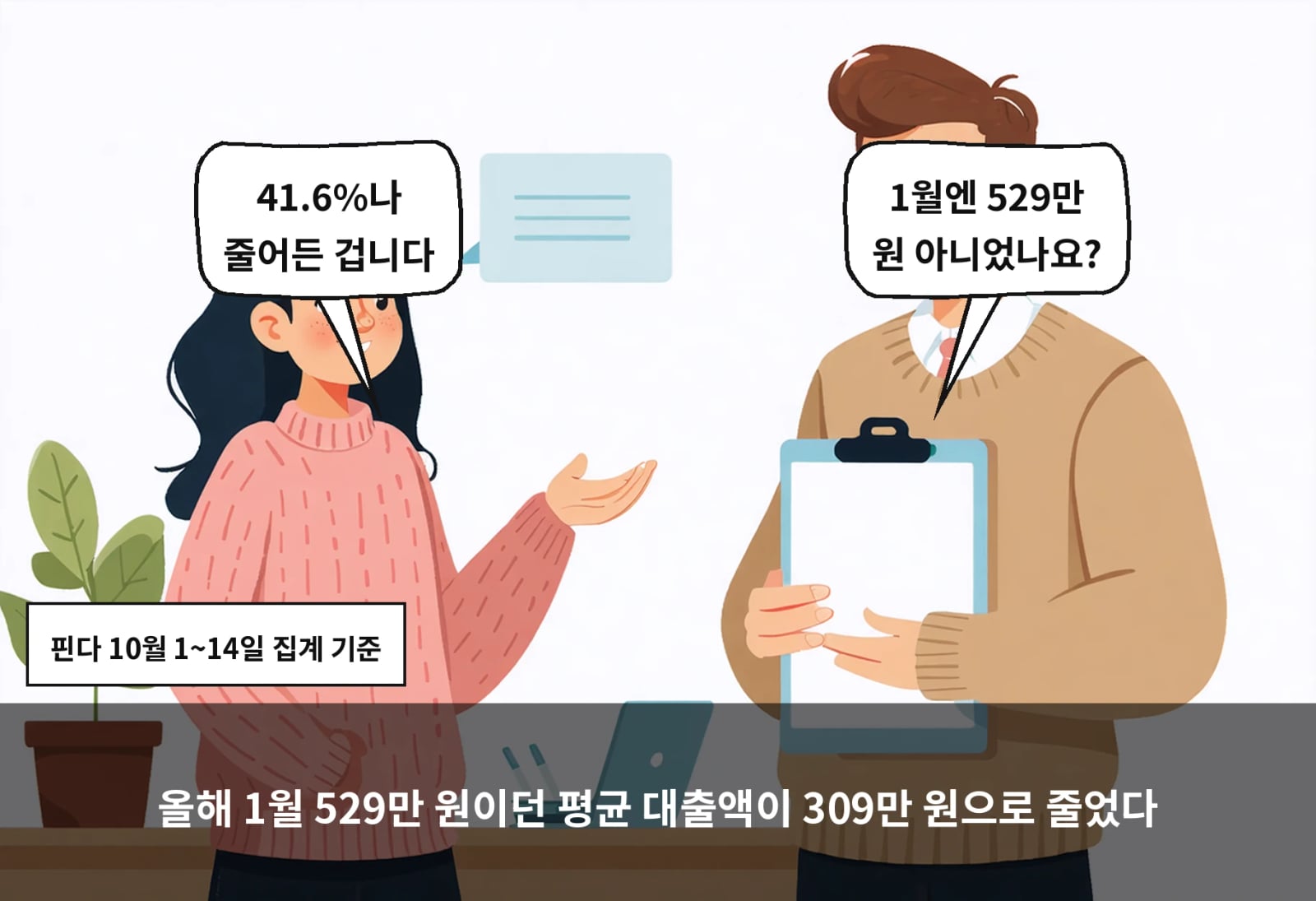 올해 1월 529만 원이던 평균 대출액이 309만 원으로 줄었다