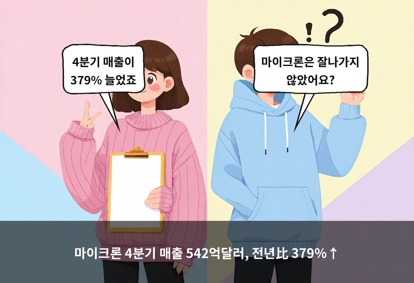 마이크론 4분기 매출 542억달러, 전년比 379%↑