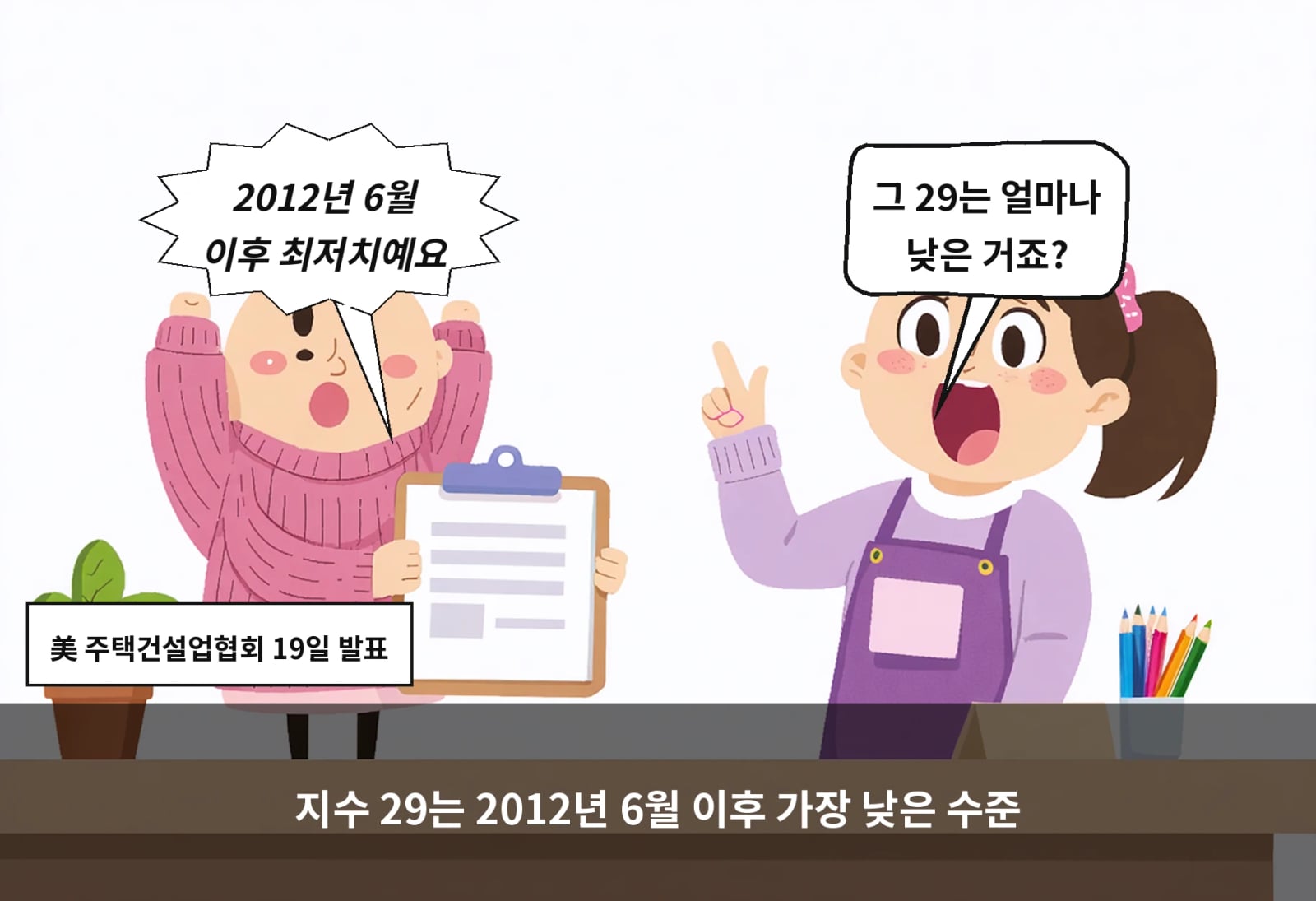 지수 29는 2012년 6월 이후 가장 낮은 수준
