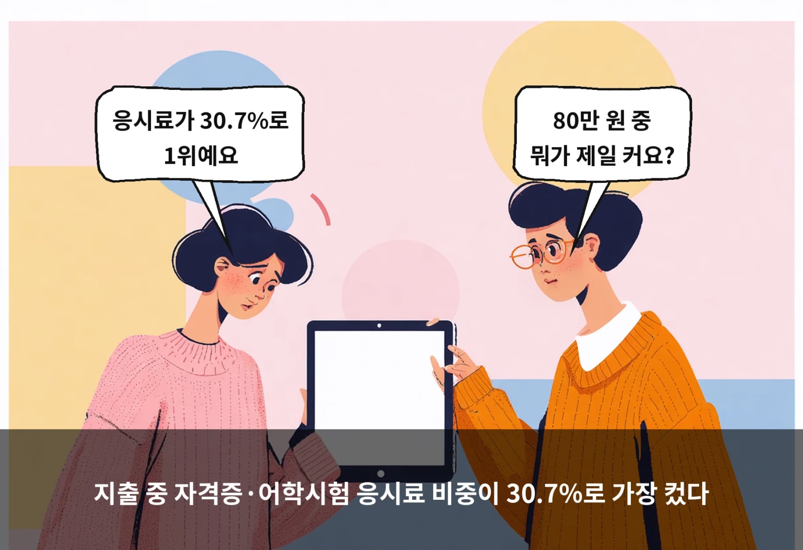 지출 중 자격증·어학시험 응시료 비중이 30.7%로 가장 컸다