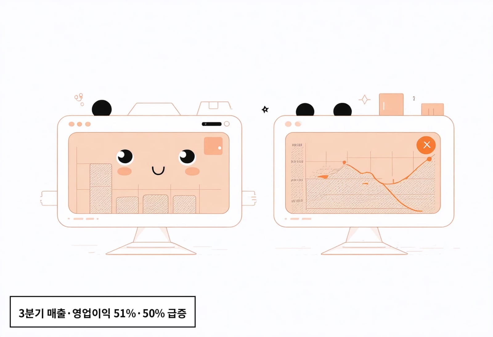 3분기 매출·영업이익 51%·50% 급증