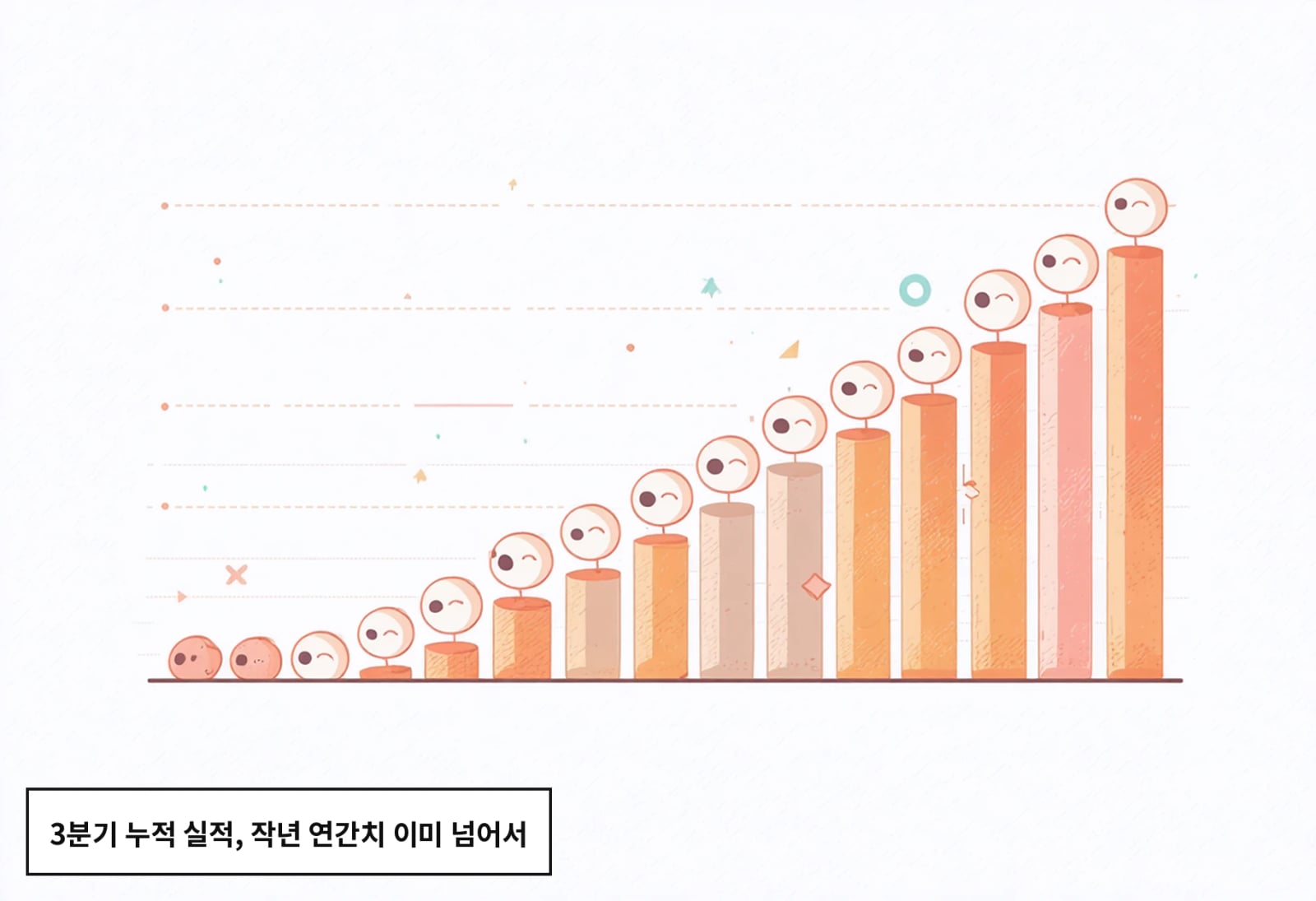 3분기 누적 실적, 작년 연간치 이미 넘어서