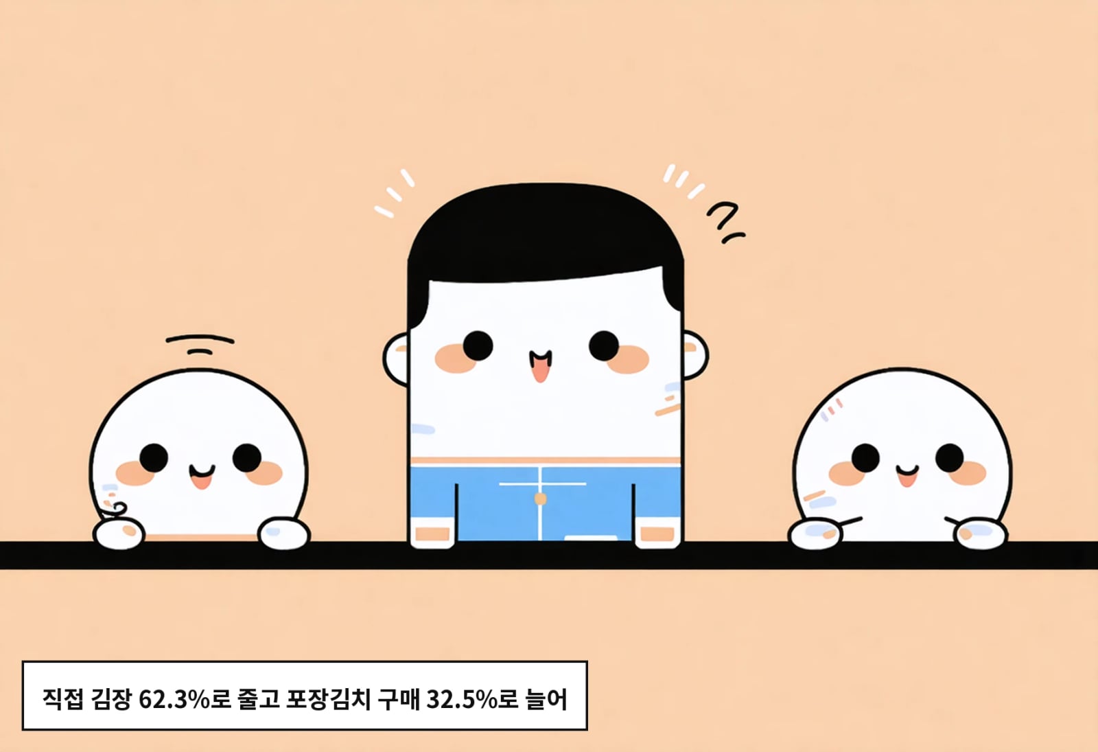 직접 김장 62.3%로 줄고 포장김치 구매 32.5%로 늘어