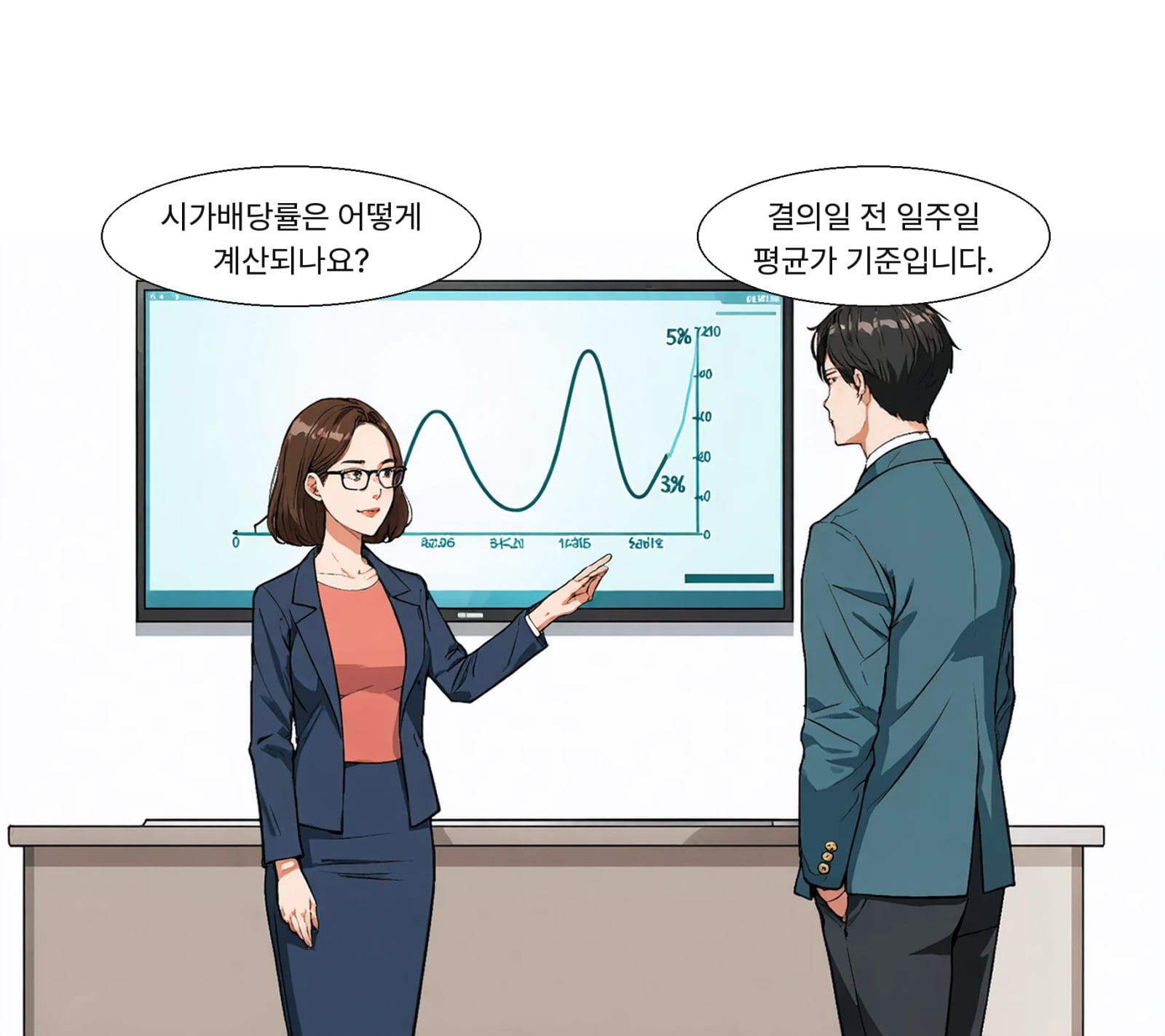 시가배당률 1.56퍼센트는 최근 일주일 평균 주가에 대한 배당 비율입니다.