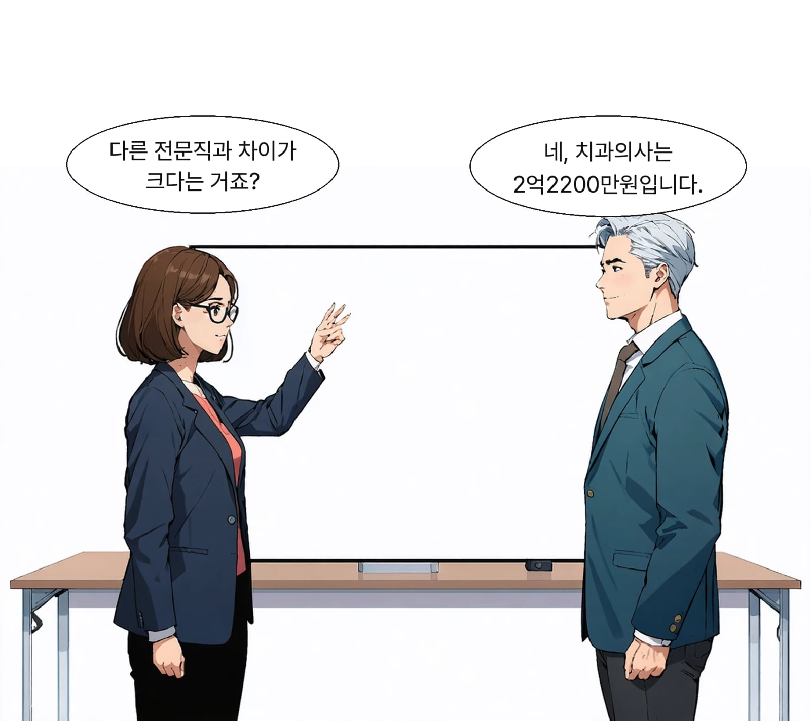 의사 소득은 치과의사의 1.8배, 변호사의 3.8배에 달합니다.