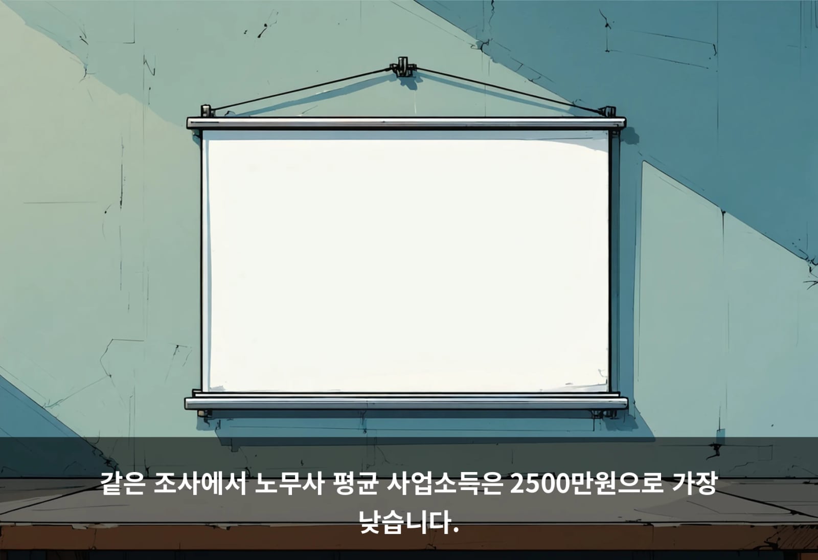 같은 조사에서 노무사 평균 사업소득은 2500만원으로 가장 낮습니다.