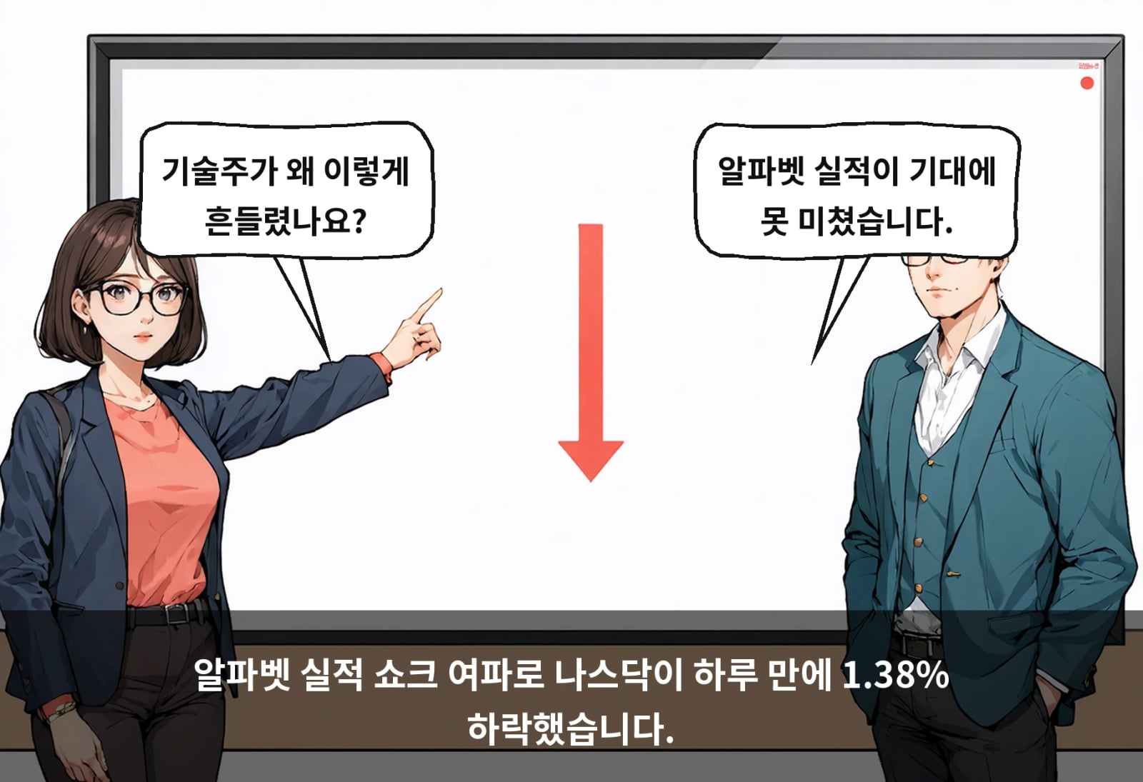 알파벳 실적 쇼크 여파로 나스닥이 하루 만에 1.38% 하락했습니다.