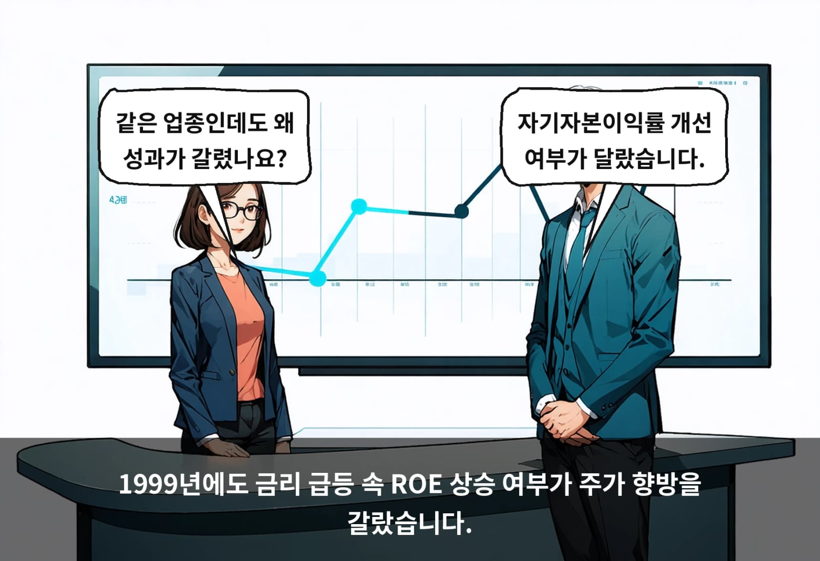 1999년에도 금리 급등 속 ROE 상승 여부가 주가 향방을 갈랐습니다.