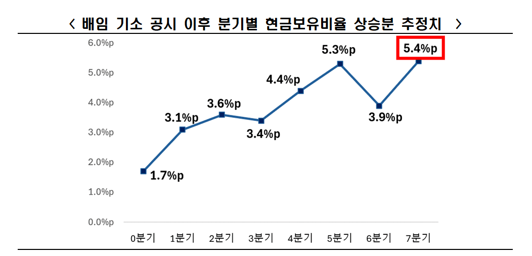 모호한 배임죄, 기업 투자 줄인다…한경협 “혁신 위축 우려”