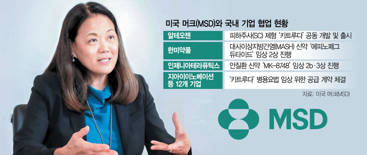 “韓기술력에 MSD R&D역량 결합…키트루다 혁신 이어갈 것”