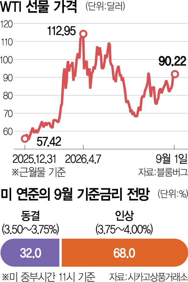 美, 이례적 장중 공습에 유가 95弗…G20도 해법 못내