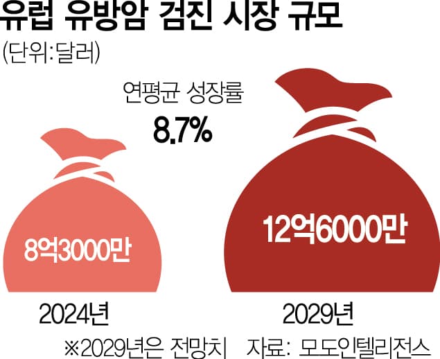 전문의 2명이 보던 것을, 이제 AI와 1명이 봅니다