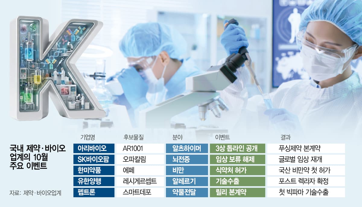10월 제약·바이오 이벤트, 네 회사 결과가 한 달 안에 몰려 나온다