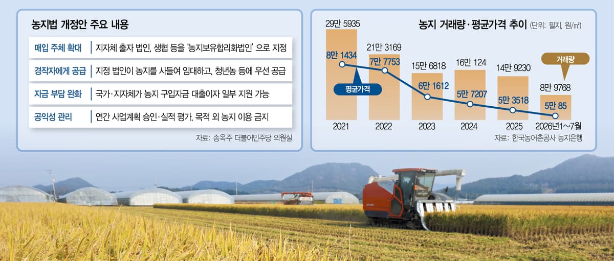 땅값은 34% 내렸는데, 살 사람이 없습니다