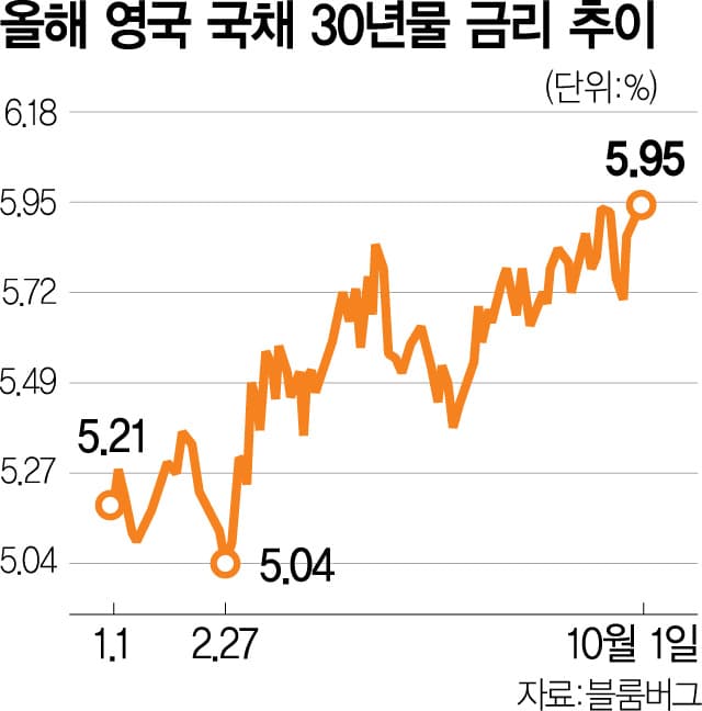 국제 | 중국 석유제품 수출 중단, 기름값과 금리가 같은 날 움직였다고? ⛽