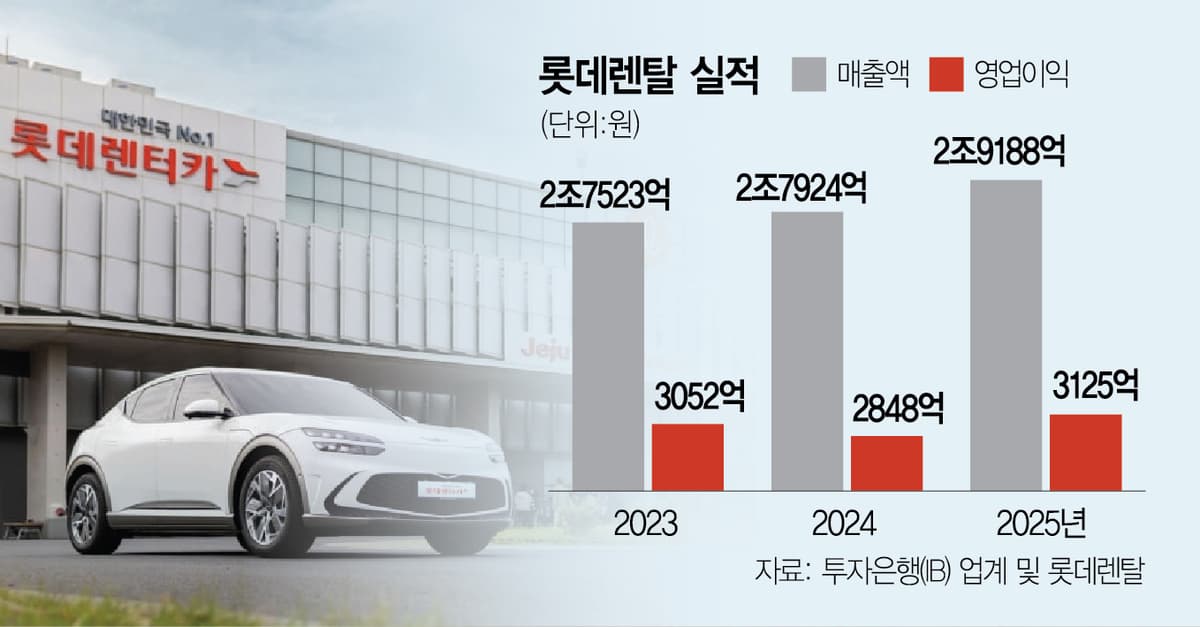 산업 | 렌털 업체 사모펀드 인수, 정수기도 렌터카도 주인이 바뀌었다고? 🚰