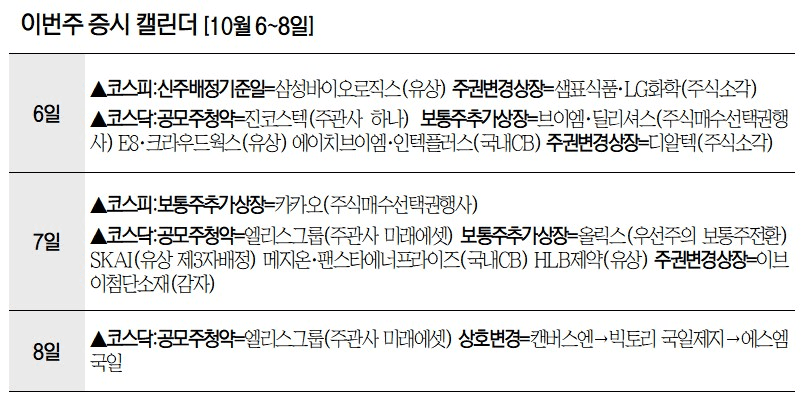 공모주 청약 일정, 이번 주에 여섯 곳이 한꺼번에 몰렸네요