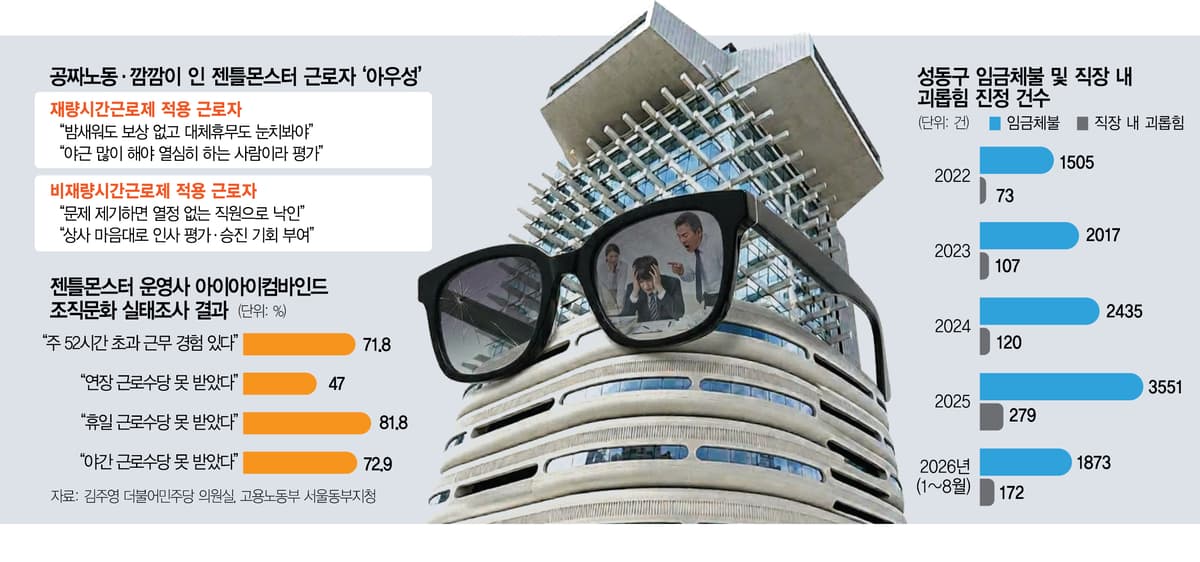 ‘힙성수’ 화려한 성장 이면엔 일상적 공짜노동…“보상에는 냉철한 외면”