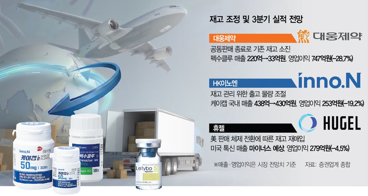 처방 95.9% 늘고 매출은 뚝, 재고가 출하를 막다