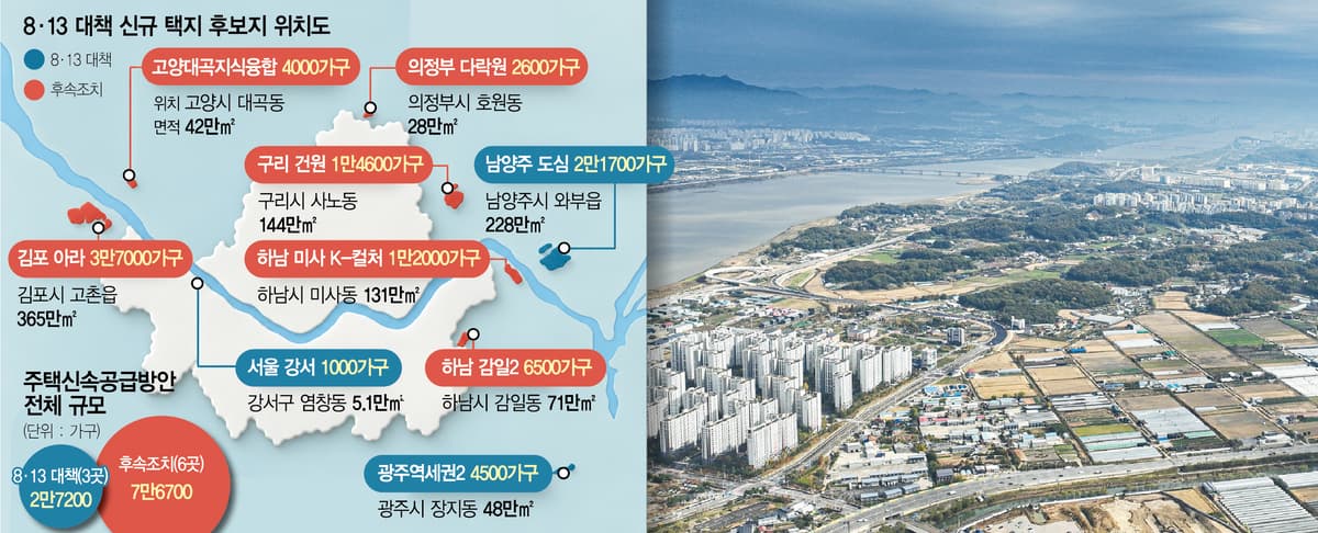 서울 5㎞ 이내 7만 6700가구 공급, 입주 시점과 철도 개통의 시차가 변수