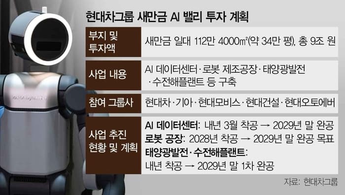 투자협약 8개월 만에 법인 둘로 나눠 새만금 착공 준비 착수